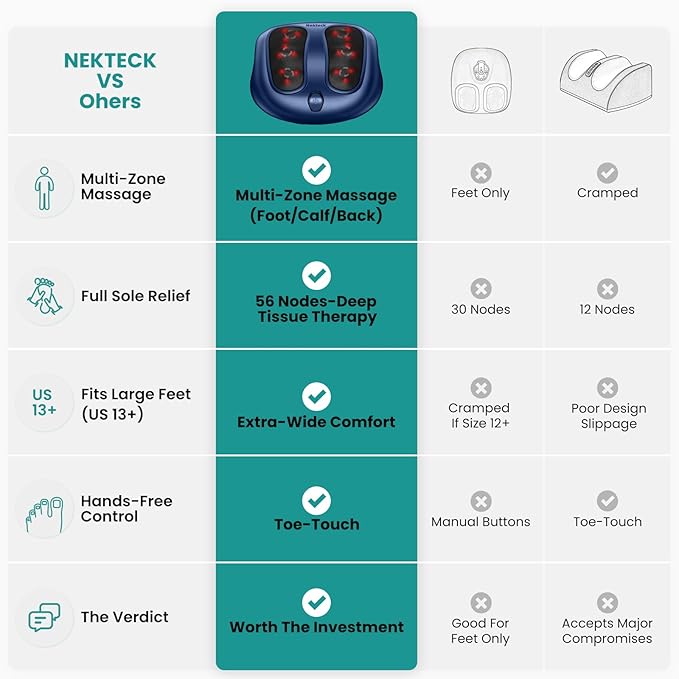 Nekteck Foot Massager with Heat Shiatsu Foot Massager for Neuropathy Plantar Fasciitis Electric Heated Foot Massage Machine for Pain Relief and Circulation Gifts for Man Woman Her Him Birthday