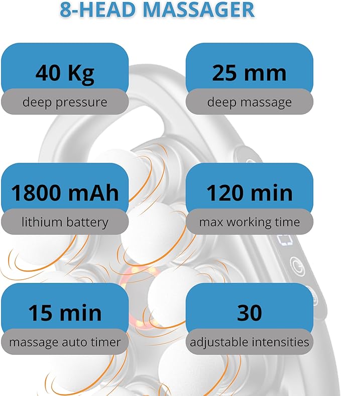 LEVILO 8 Head Massage Gun Deep Tissue for Neck Shoulder Back Massager – Massage Gun Deep Tissue for Muscle Recovery – Quiet Portable &amp Powerful Full Body Tool – Ideal Gift for Men &amp Women