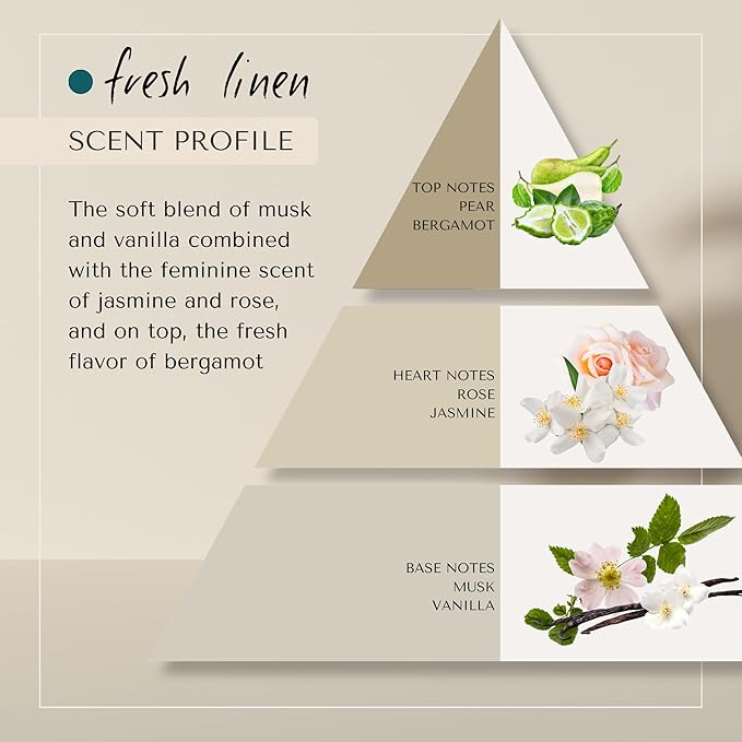 Fresh Linen Shower Cream | Dutch Made &amp Formulated | Natural Vegan Paraben Free &amp Cruelty Free| Hydrating Body Wash for All Skin Types |sulfate Silicone free | Jasmine &amp Rose Scent | 200