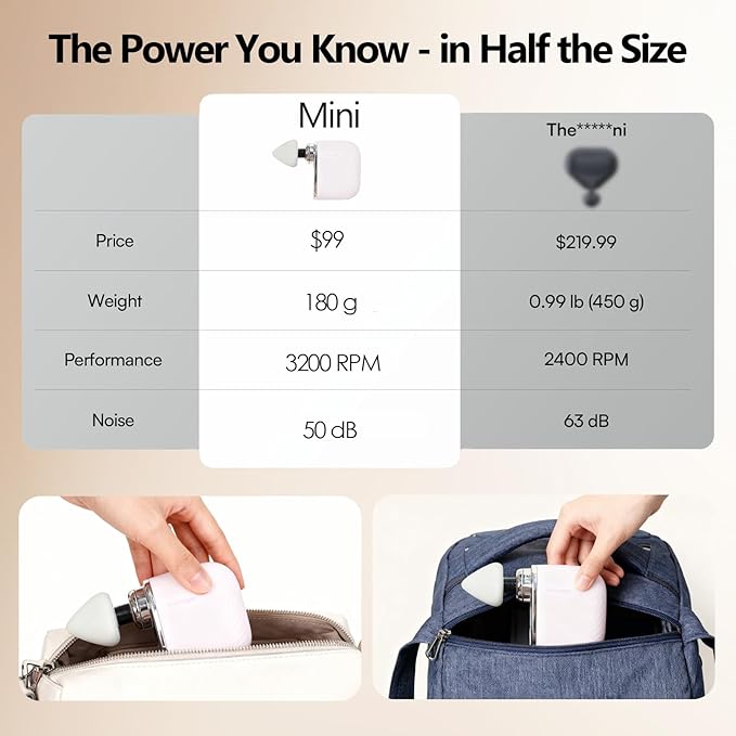 Mini Massage Gun Portable Deep Tissue Muscle Massager with 4 Heads Adjustable Speed &amp Pressure Quiet Powerful Motor Rechargeable Handheld Percussion Massager for Neck Shoulder Back &amp Leg