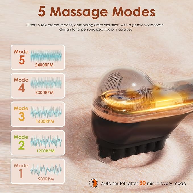 Electric Scalp Massager for Full-Body Relaxation - Cordless Handheld Head Massager with 5-Speed Deep Tissue Therapy &amp Fatigue Relief for Face Arm Shoulder &amp BodyIdeal for Home/Office Use
