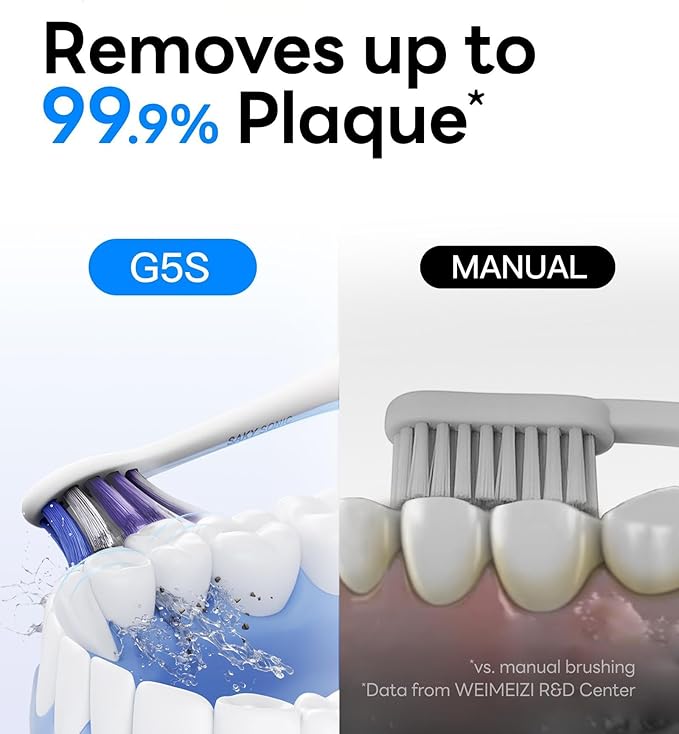 AI Electric Toothbrush w/ 6 Brush Heads Smart Sonic Toothbrush for Adults Kids Teens 150-Day Rechargeable Battery Whitening Real-Time Brushing Map Travel Case (G5S)