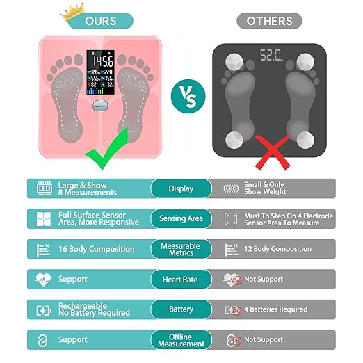 ABLEGRID Body Fat ScaleDigital Smart Bathroom Scale for Body WeightLarge Color Display Screen16 Body Composition Metrics BMIWater WeighHeart RateBaby Mode400lbRechargeable-Rosegold