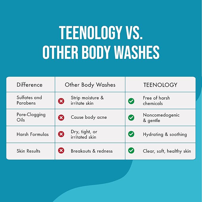 Teenology Body Wash for Teens Avoid Acne Breakouts Sulfate &amp Paraben Free with Natural Botanical Extracts for Clear &amp Healthy Skin 16 oz - (Fresh Papaya)