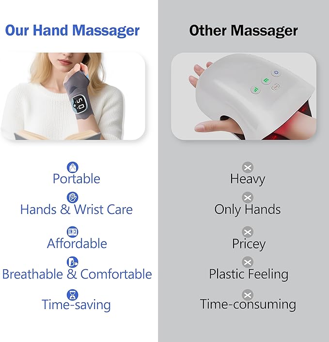 Hand Massager with Heat - 5 Modes 9 Intensity Levels3 Heat Settings Cordless &amp Rechargeable