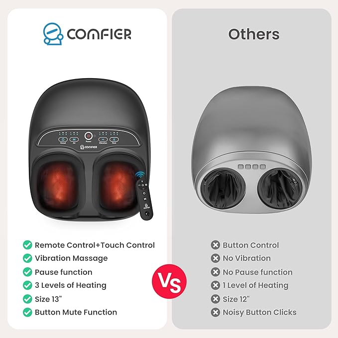 COMFIER Shiatsu Foot Massager with HeatFSA Eligible HSA StoreKneadingVibrationCompressionfeet Massager for Plantar Fasciitis NeuropathyMother's Day for WomenMenUse at HomeOfficeSize 13