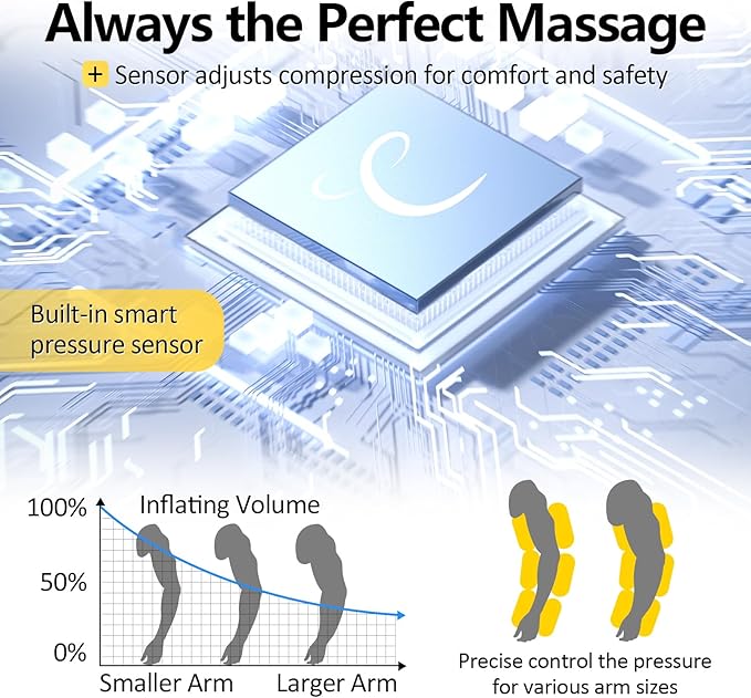 Comfytemp Air Compression Therapy Device K1065 Cordless Full Arm Massager for Circulation and Pain Relief Portable Massage Sleeve for Wrist Hand Forearm
