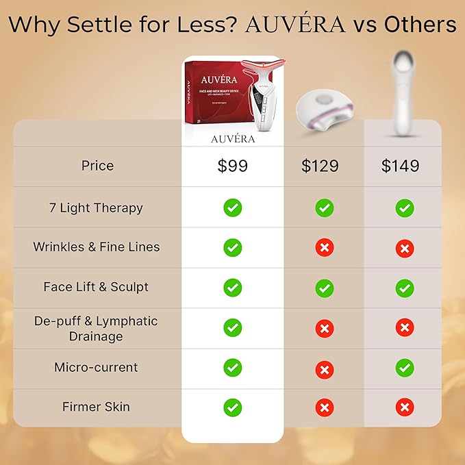 AUVERA 7-in-1 Face &amp Neck Beauty Massager with Light Therapy Heat and Smart Vibration for Wrinkles Fine Lines &amp Skin Tone | Multi-Light Therapy for Lift Radiance &amp Smooth Skin Z1 - Whi