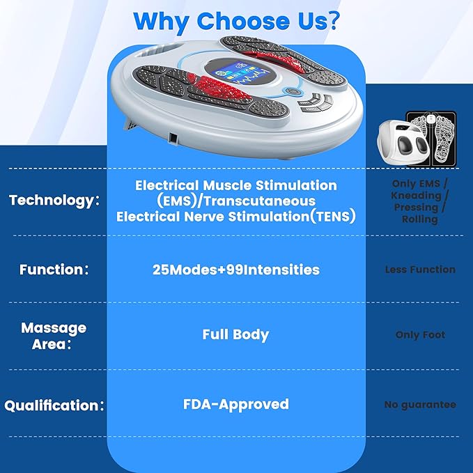 EMS Foot Massager for Neuropathy Medic Foot Circulation Stimulator with 25 Modes 99 Intensities Nerve Stimulator for Neuropathy Plantar Fasciitis