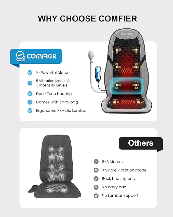 COMFIER Back Massager with Heat Massage Seat Cushion for Chair with 10 Vibration Motors Adjustable Lumbar SupportChair Massager for OfficeReclinerGifts for MenWomen