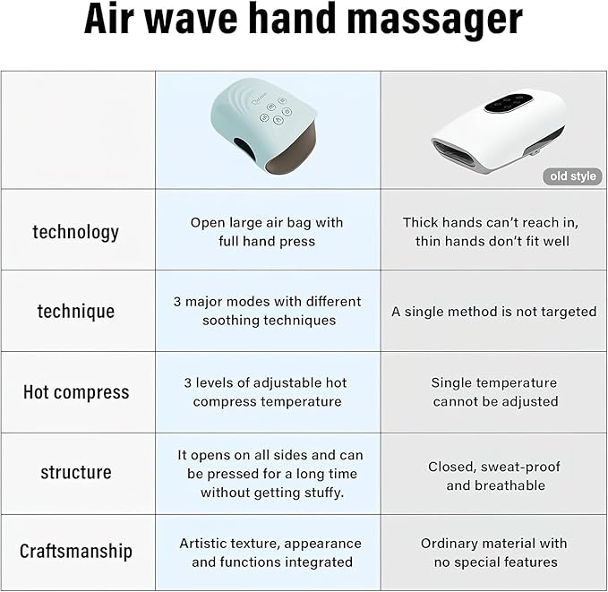 cotsoco Hand Massager - 3Massage Sizes Cordless Hand Massager with Heat &amp Compression for Arthritis and Carpal Tunnel International Women’s Day Gifts for Her Relax at Home Office Outdoors Bl