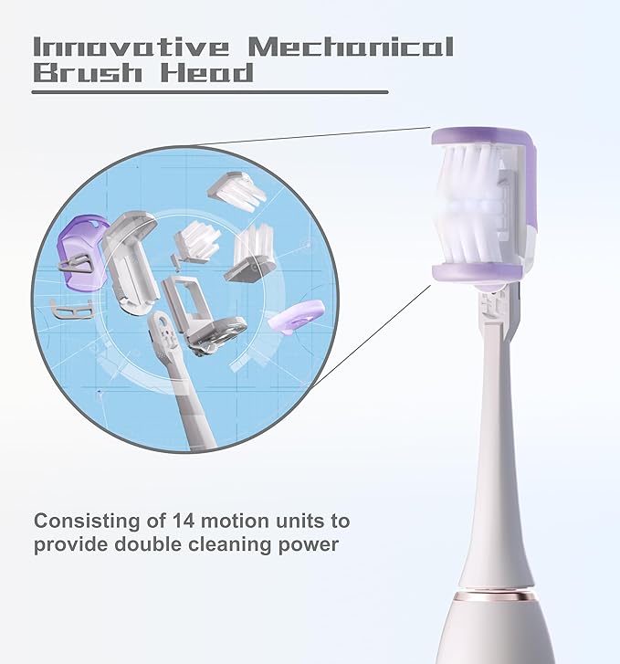 Premium Customized 3-Sided Ultra White Replacement Brush Heads Innovative 180° Rotatable Mechanical Brush Head 25° Angled Soft Bristles for Ultimate Cleaning with Heisr HS-X1 2 Count HS-R1