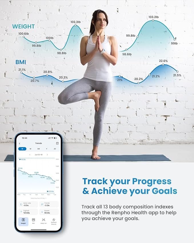 RENPHO Elis Go Travel Smart Scale with BMI Body Fat Muscle Mass | 13 Body Metrics via Bluetooth for Health Tracking with Batteries Included and Protective Case for Hotel Camping and Travelers