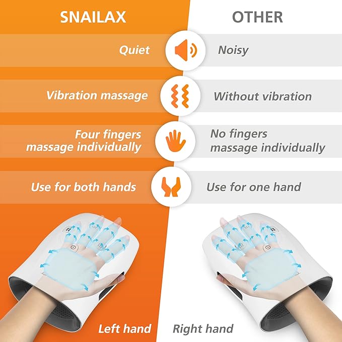 Snailax Hand Massager with Heat and Compression Cordless Hand Massager 3 Compression Intensities Rechargeable Gifts for Women Men Mom