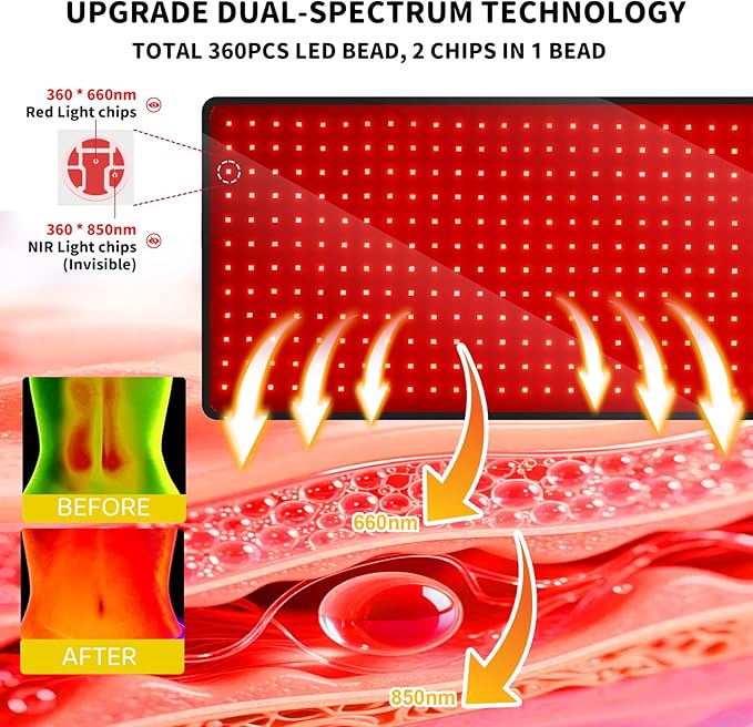 Red Light Therapy Mat for Body 31.9 x 14.2 Large Red Light Therapy Pad with Protection Device 660nm &amp 850nm Infrared Light Therapy Wrap for Body Back Waist Shoulder Knee Joint Gift for Women
