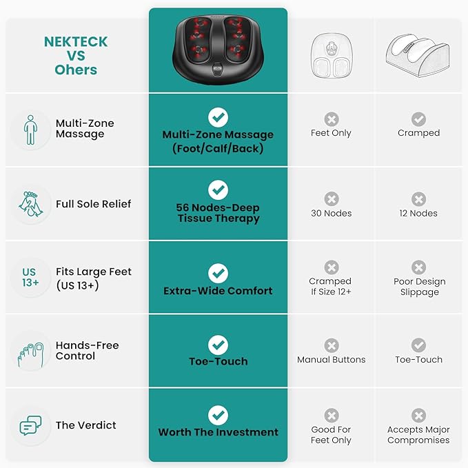 Nekteck Foot Massager with Heat Shiatsu Heated Electric Kneading Foot Massager Machine for Neuropathy Plantar Fasciitis Feet Massage for Pain Relief Circulation Ideal Gifts for Man Woman Her Him