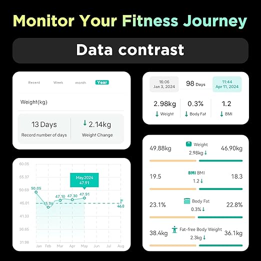 RunStar Smart Scale for Body Weight and Fat Percentage FSA&ampHSA Eligible 8-Electrode Digital Bathroom Scale with BMI Body Fat &amp Muscle Mass to 28 Body Composition and Printable Body Analysis