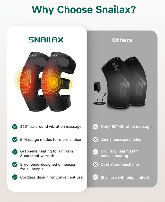 Cordless Knee Massager with Heat 360°All-around Vibration Graphene Heating Pad for Knee Rechargeable Multi Modes Large-size Range for Athletes Housewives Elders Gifts for Men Women Home Office Use