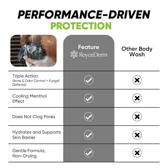 Roycederm Antifungal Body Wash for Men – Helps with Athlete’s Foot Jock Itch &amp Ringworm – Cooldefense Shower Gel with Tea Tree &amp Menthol Post-Workout Cleanse – SLS-Free 2 Pack