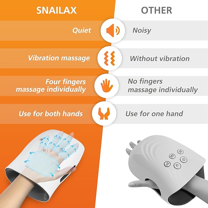 Snailax Hand Massager with Heat and Compression for Arthritis Mother Day Gift Carpal Tunnel Finger Numbness FSA Eligible Cordless Hand Massager for Palm &amp Wrist Circulation