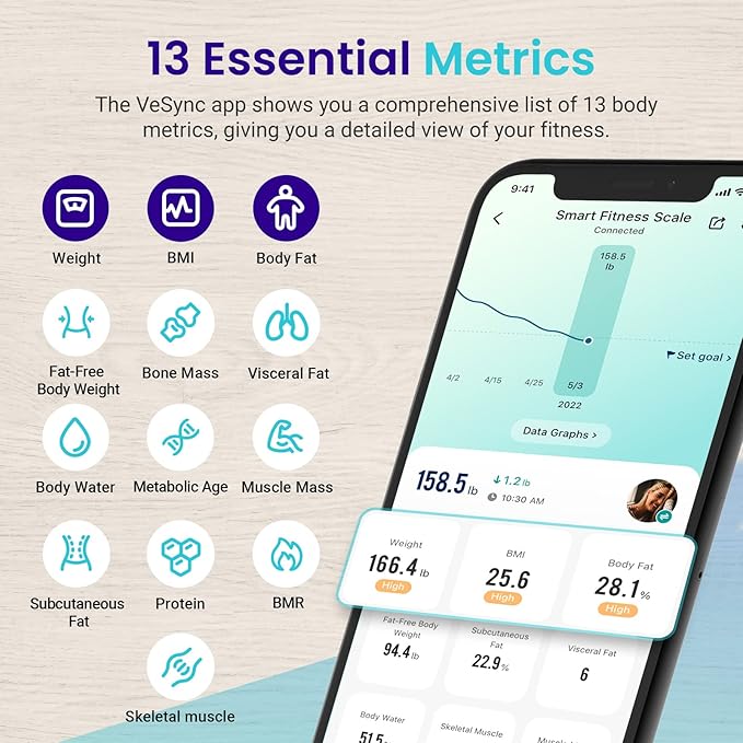 Etekcity Rechargeable Smart Scale for Body Weight Digital Bathroom Scale with BMI Body Fat Muscle Mass Accurate Weighing Machine for People Sync with Smartphone App 400lb