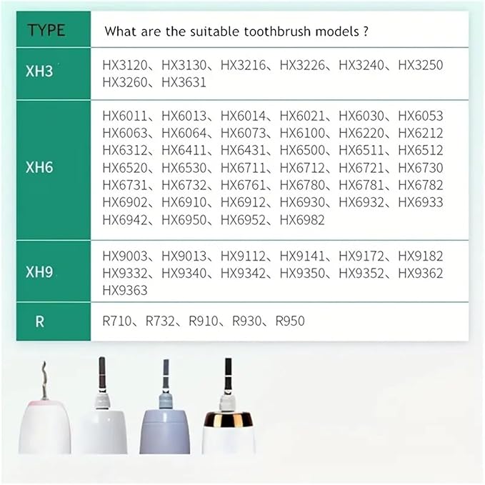12pcs Replacement Toothbrush HeadsCompatible for Brush with Protective Cover Soft Bristles(12pcs White)