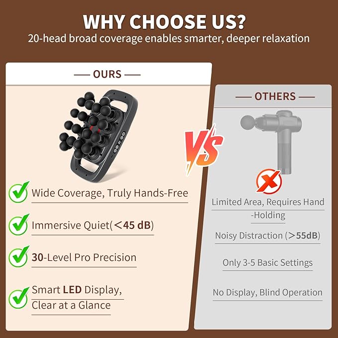 20-Head Massage Gun 30 Intensity Levels 3 Modes Deep Tissue Massager with 50KG Force &amp Noise-Free Motor for Neck Back Legs Shoulders Portable for Full Body Muscle Recovery