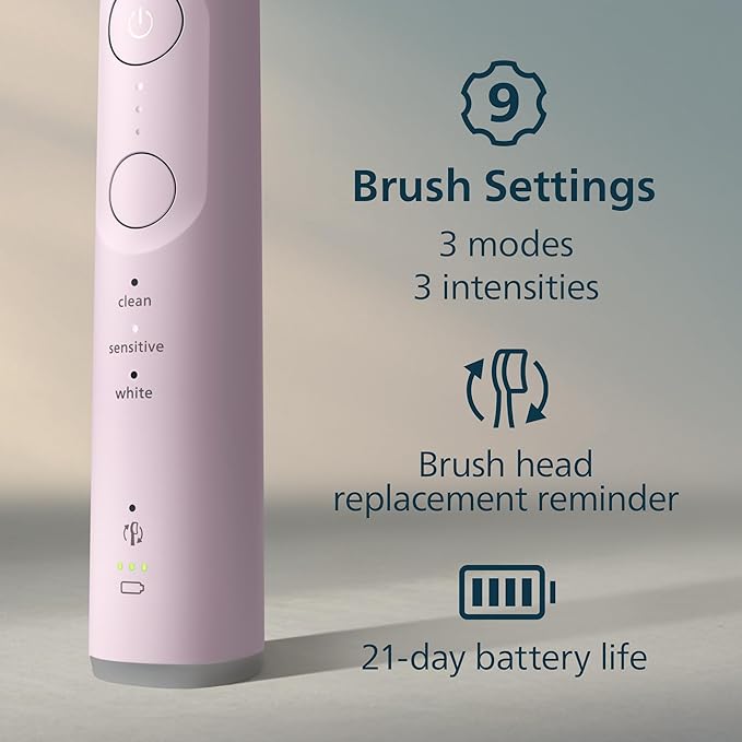 Philips Sonicare 6500 Series Electric Toothbrush - Next-Generation Sonicare Technology Pressure Sensor 9 Brushing Settings SmarTimer BrushPacer 21-Day Runtime Travel Case Light Pink HX7412/05