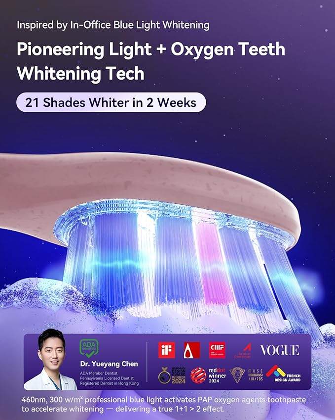 Whitening Electric Toothbrush for Adults Professional 460nm Whitening Blue Light Tech 31000VPM Sonic &amp Oscillating Cleaning with Smart AI Sensor 6-Month Long-Lasting Battery