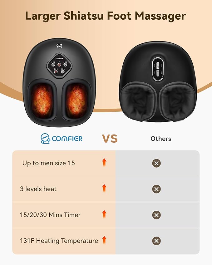 COMFIER 2026 Shiatsu Foot Massager with HeatCompressionKneading &ampRollingFoot Massager for NeuropathyPlantar FasciitisUpgraded for Larger Feet Machine(Size 15)Home or Officefor Men Women