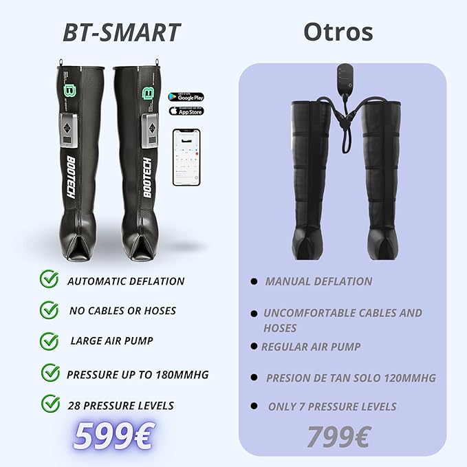 Leg Compression Recovery Boots for Circulation Cordless Air Compression Therapy System Rechargeable Massage with 5 Modes 5 Air Chambers 3H Battery with Automatic Deflation Technology (M)