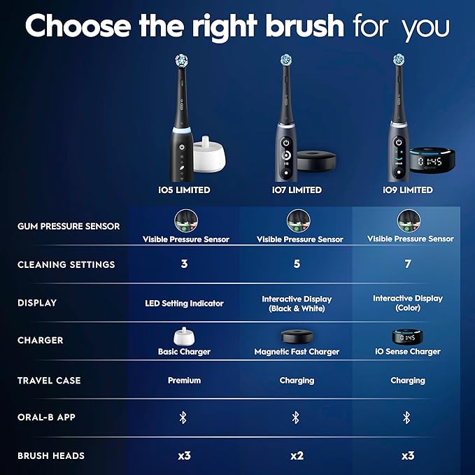 Oral-B iO Deep Clean + Protect Rechargeable Electric Toothbrush Saphire Blue iO Series 7 2 Replacement Brush Heads Charging Travel Case