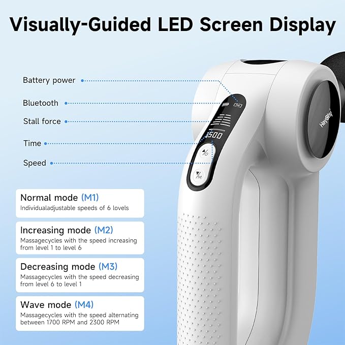 Massage Gun with Heat - Deep Tissue Percussion Massager for Pain Relief 12mm Amplitude 5 Speeds &amp 8 Attachments Ideal for Muscle Recovery Back Shoulder Leg - Gift for Athletes Men Women (Whi