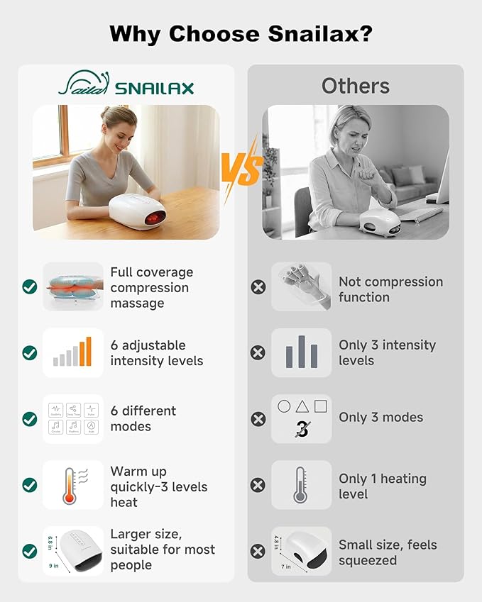 Snailax Hand Massager with Heat and Compression Hand Massager for Arthritis and Carpal Tunnel Relief Rechargeable Finger Wrist Massager for Pain Relief
