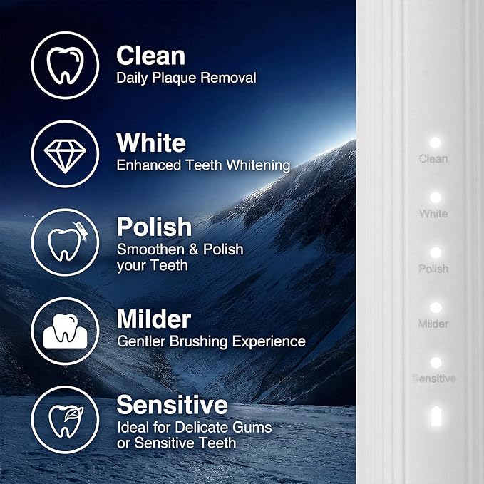 Bamboo Electric Toothbrush for Adults Electric Toothbrush with 4 Bamboo Heads Soft Castor Oil Bristles 5 Modes Smart Timer Sonic Technology IPX7 Waterproof 70-Day Battery Life-White