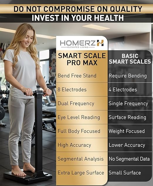 Homerz Smart Scale Pro Max – Bend-Free Smart Scale with BMI Body Fat Muscle Mass Full Body Composition Scale with Digital Weight Tracking Body Scan Scale with Handle Body Fat Scanner