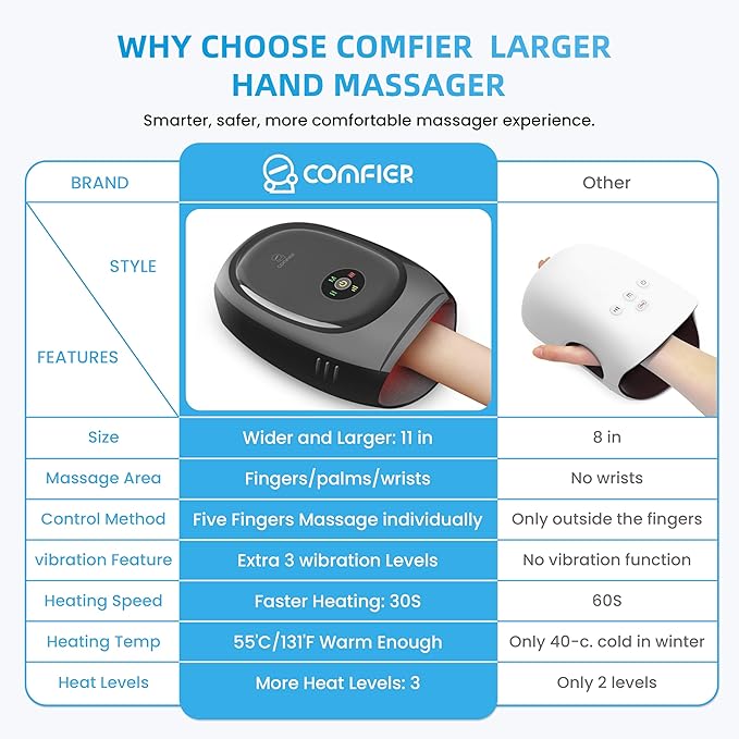 COMFIER Smart Hand Massager MachineAPP ControlHand Massage with Heat and CompressionMassager for ArthristisCarpal TunnelHand Wrist Finger Massager3 Heat Levels&amp3 IntensitiesGifts for Women