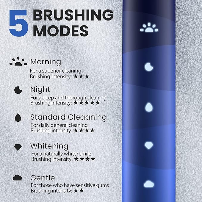 Oclean Electric Toothbrush for Adults Sonic Toothbrush Soft Gum Care Whitening 180 Days Battery Life IPX7 Waterproof 76000 VPM Motor USB C Rechargeable Blue
