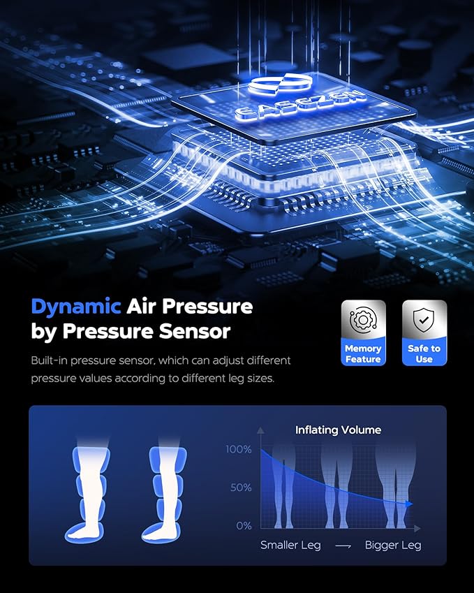 Leg Compression Massager for Circulation and Pain Relief Leg Recovery Compression System for Fast Recovery of Foot Calf and Thigh Relieve Edema Reduce Muscle Fatigue