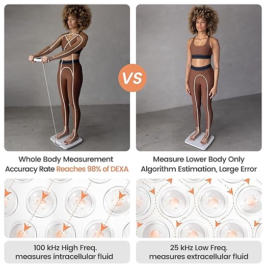 Wonder Core FitSpec - Smart Scale with AI Analysis 55 Metrics Body Composition for Body Fat BMI Muscle Mass 8 Electrodes Digital Bathroom Scale for Body Weight Color TFT LCD