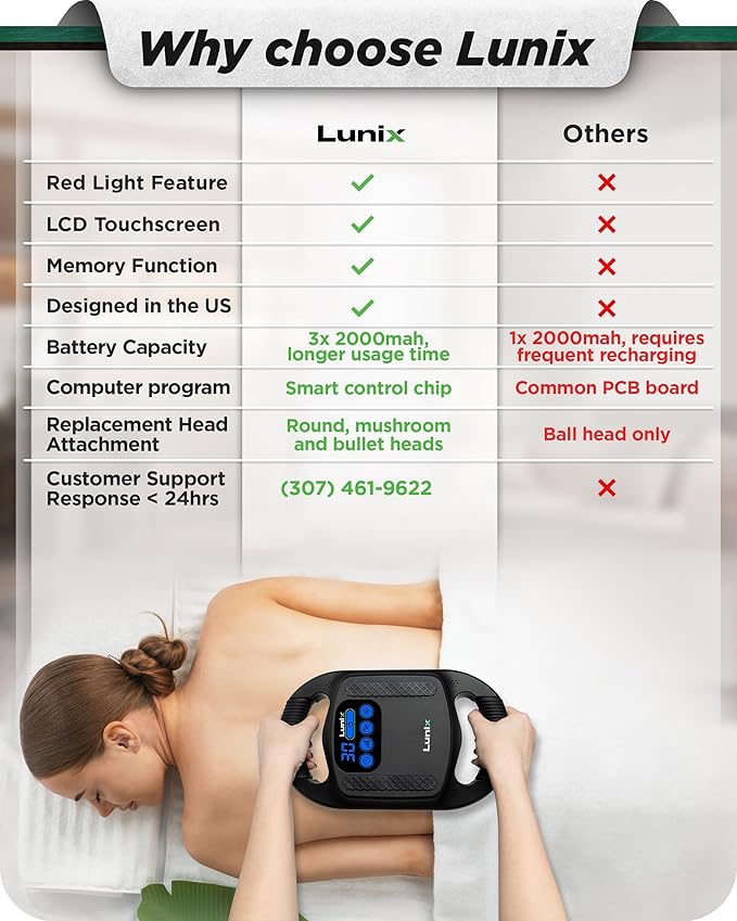 Lunix LX25 FSA 4-Head Percussion Massager with Red and Near-Infrared Light (660nm/850nm) USB Rechargeable Back &amp Body Massager with 4 Modes Adjustable Intensity Includes Storage Case