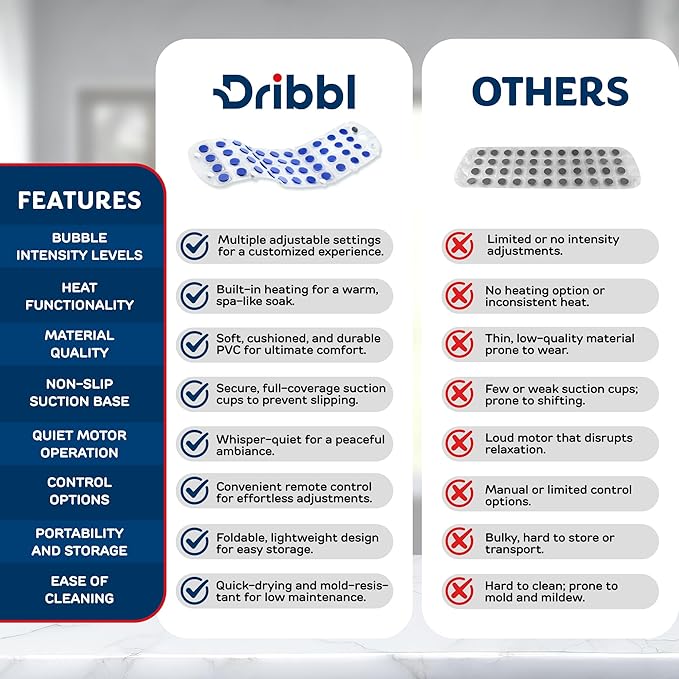 Dribbl Electric Bubble Massage Bathtub Mat – Non-Slip Full-Body Waterproof Hot Tub Spa Mat for Bath with Heater Motorized Air Pump and Remote Control 6-Speed Adjustable Massage Blue