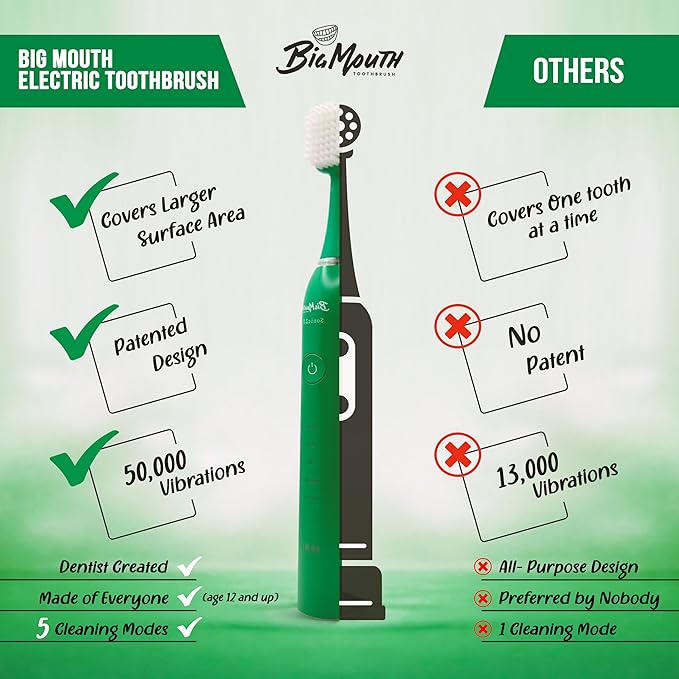 BIG MOUTH TOOTHBRUSH Dr Bobbi Electric Toothbrush for Adults Ultrasonic Rechargeable Toothbrush with 5 Cleaning Modes &amp 2-Minute Smart Timer Retains 42-Day Battery Travel-Ready Design – (Green)