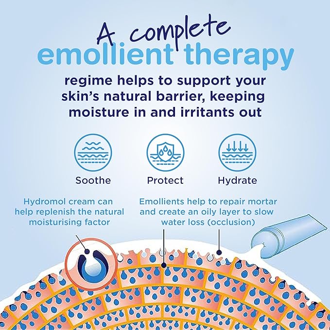 Bath &amp Shower Emollient Additive 500ml