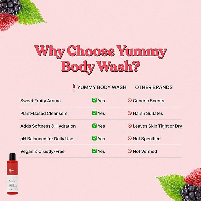 Her Fantasy Box Yummy | Vegan Feminine Shower Gel - 3 Pack