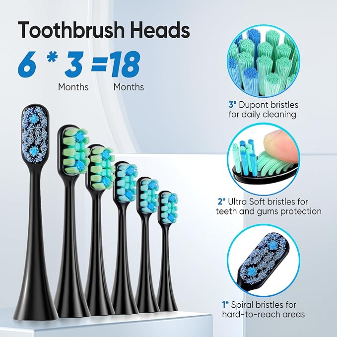 bluelk Electric Toothbrush for Adults and Kids- Sonic Toothbrush with 6 Brush Heads in 3 Types Rechargeable with 5 Modes and Built-in Smart Timer Hsa Store Eligible Items