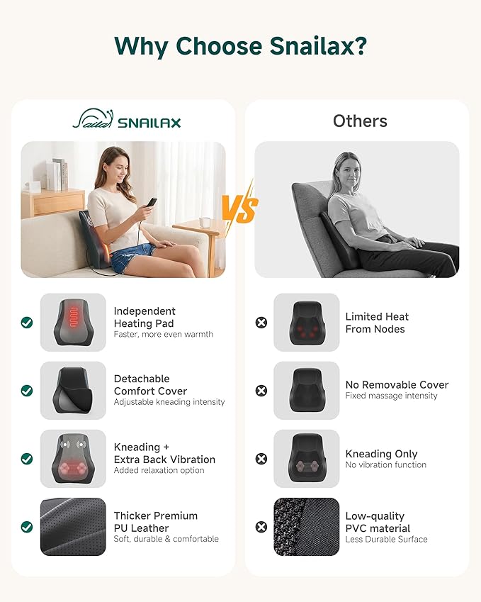 Snailax Shiatsu Back Massager for Back Pain Deep Tissue Lower Back Neck Massager with Heat 3D Kneading Back Massager for Chair Massage Pillow as Gifts for Mom Dad Women