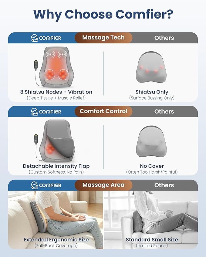COMFIER Shiatsu Back Massager with Heat &amp Vibration Knead Neck Shoulder Massager for Pain Relief Deep Tissue Neck Massage Pillow Portable Lower Back Massager for Chair Car Home Office Use - G