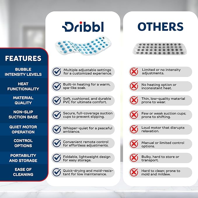 Dribbl Electric Bubble Massage Bathtub Mat – Non-Slip Full-Body Waterproof Hot Tub Spa Mat for Bath with Heater Motorized Air Pump and Remote Control 6-Speed Adjustable Massage Aqua