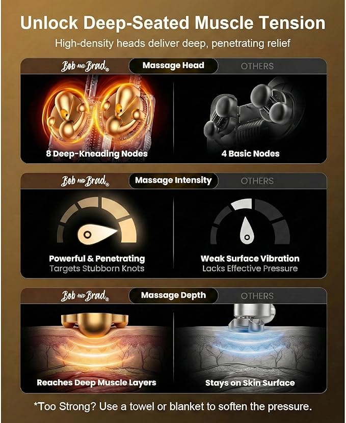 BOB AND BRAD Back Massager for Pain Relief Deep Tissue FSA EZBack Pro Corded 4D Kneading Shiatsu Back Massager with Heat HSA Eligible Up and Down Rolling Massage at Office Home Gift for Man